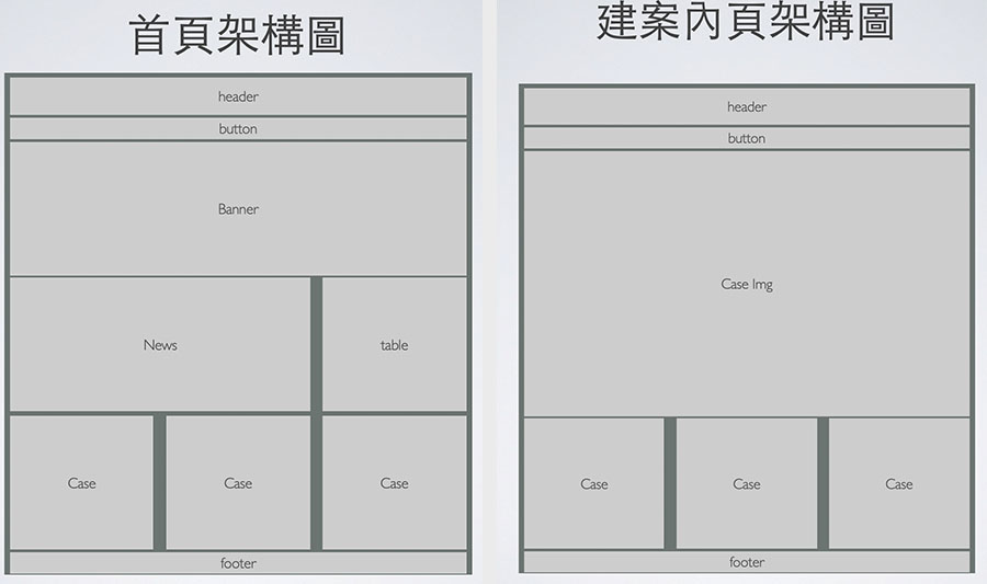 網站架構圖 wireframe 範例